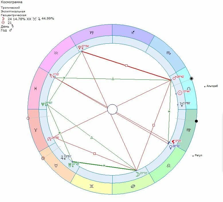 марс квадрат узлы. асцендент по дате рождения. марс квадрат узлы. синастрия знаков зодиака таблица. марс квадрат узлы.