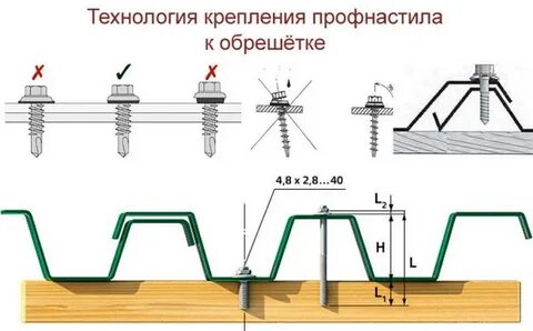 Как крепить профнастил на крыше саморезами схема