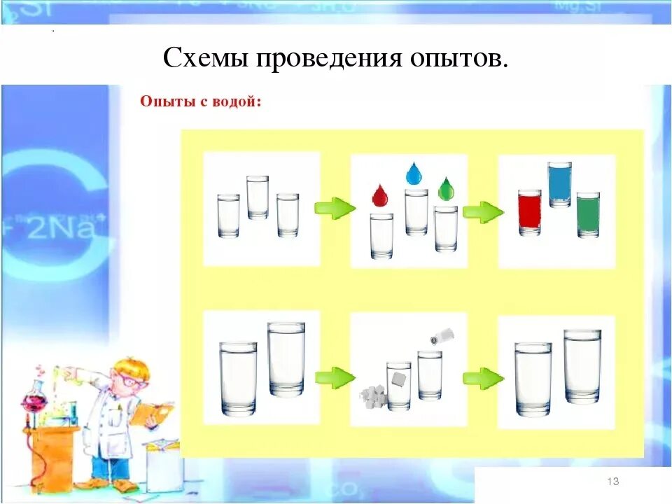 Эксперимент летом в подготовительной группе. Технологическая карта по экспериментированию. схемы проведения опытов с водой в детском саду. картотека схем проведения опытов и экспериментов в детском саду. схема опытов для дошкольников.