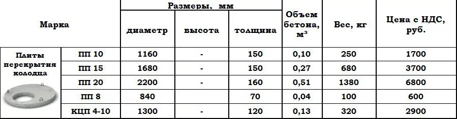 Сколько весит плита метр на метр