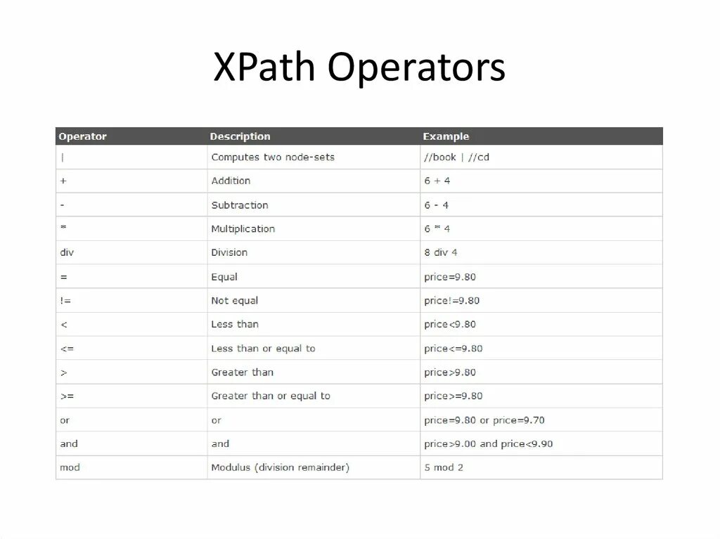 Xpath element. XPATH примеры. Методы XPATH. Access XPATH. XPATH href примеры.