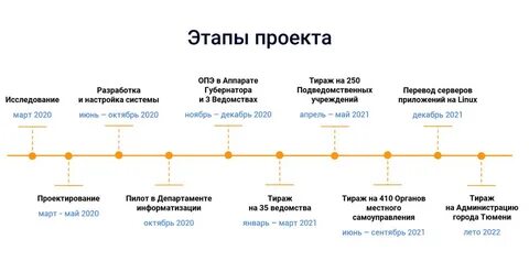 Дорожная карта молодежи