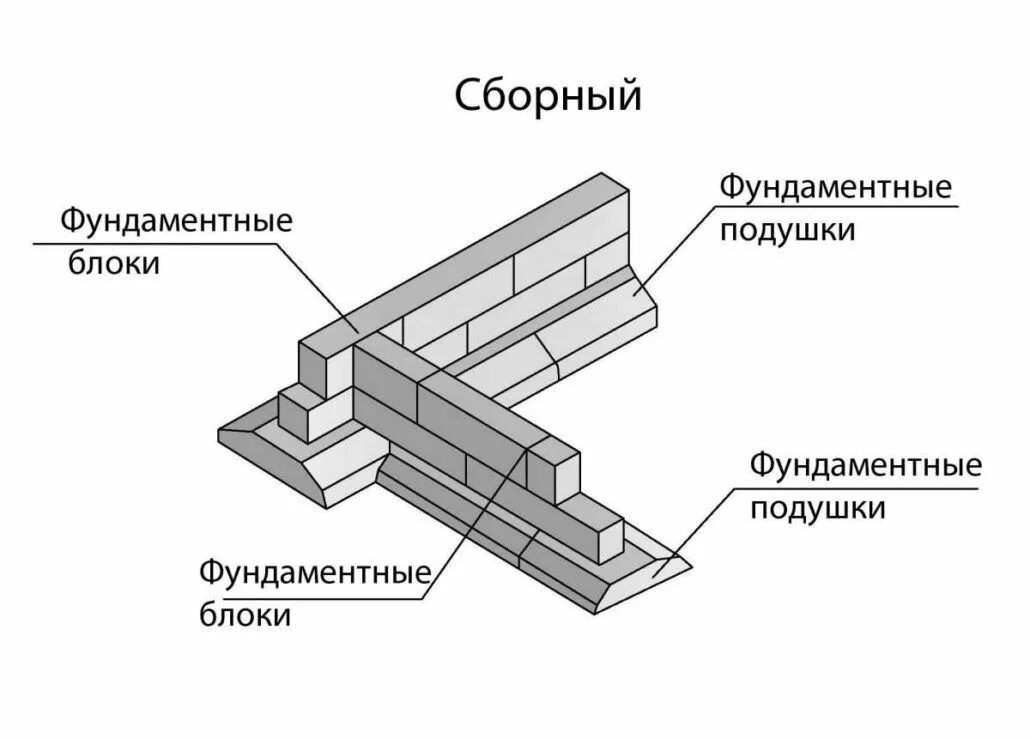 Дома с типом фундамета: блочный сборный ленточный СК "Дом Мечты"