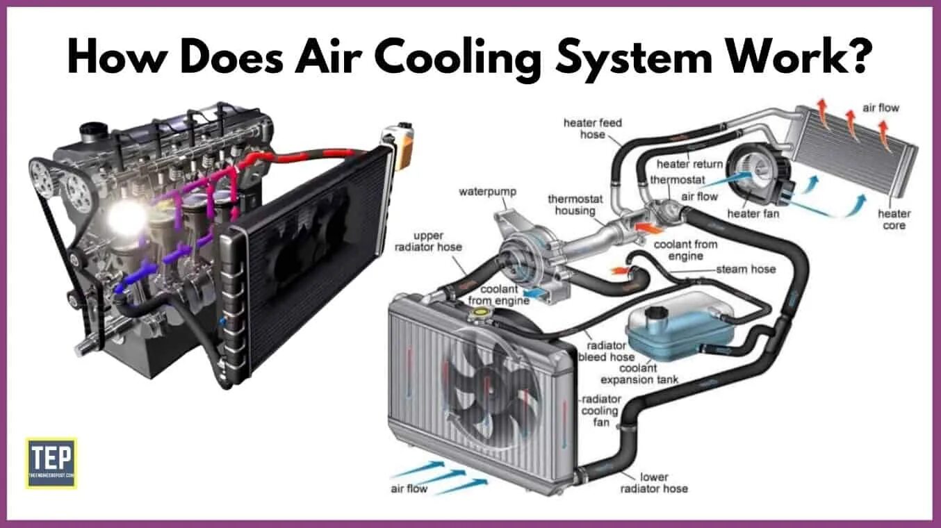 Air cooling system. Car cooling system. Air cooling system. Чиллер cooling system. Vrv система кондиционирования.