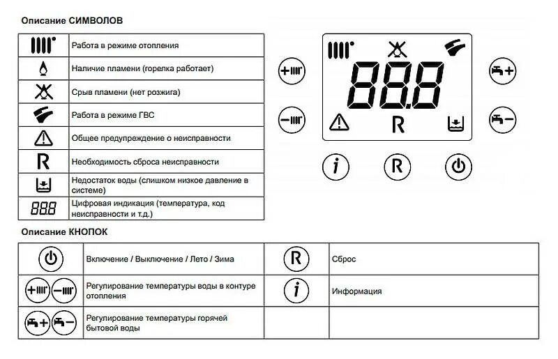 Бакси котел газовый настенный ошибка. Индикаторы ошибок газовый котел бакси. обозначение газового котла baxi. котел бакси обозначения на дисплее. котел бакси обозначения значков.