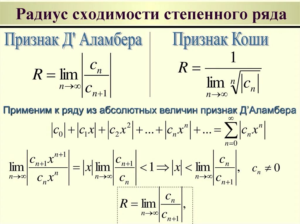 Радиусы ряд