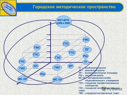 Методическое пространство