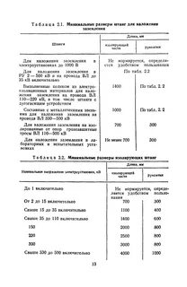 Периодичность проверки заземления