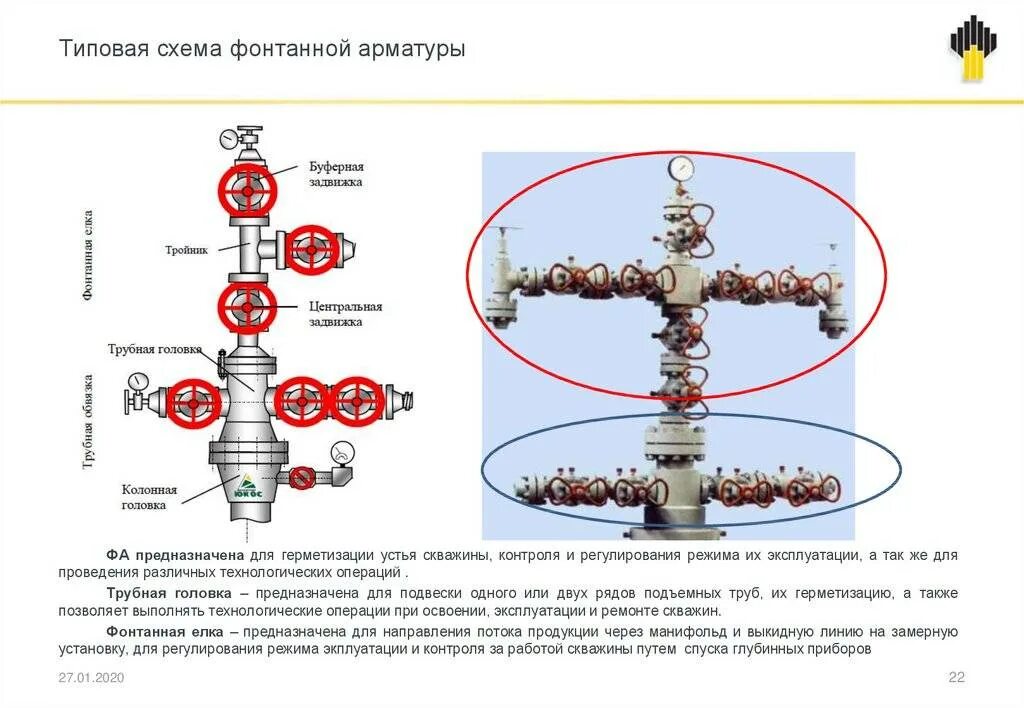 Виды фонтанных арматур. Фонтанная арматура скважины схема. Фонтанная арматура крестовая схема. Схема крестовой фонтанной арматуры. Схема фонтанной арматуры нефтяной скважины.