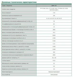 Ac характеристики