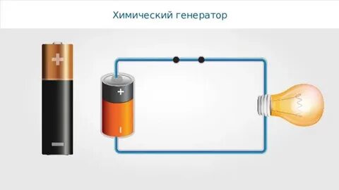 Урок электрический ток источники электрического тока