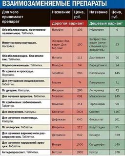 Аналоги медицинских препаратов