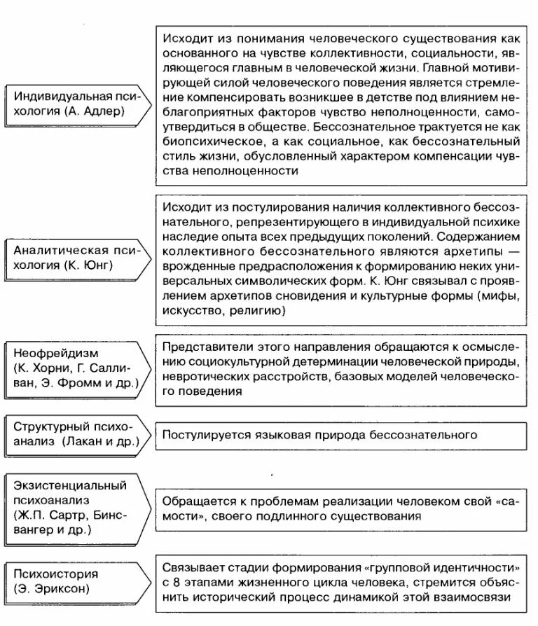 Сравнительная таблица психология Адлер Юнг. Сравнительный анализ учения Адлера и Юнга. Сравнительная характеристика психологии Адлера и Юнга. Сравнение теорий Фрейда Адлера и Юнга. Теория фрейда и юнга