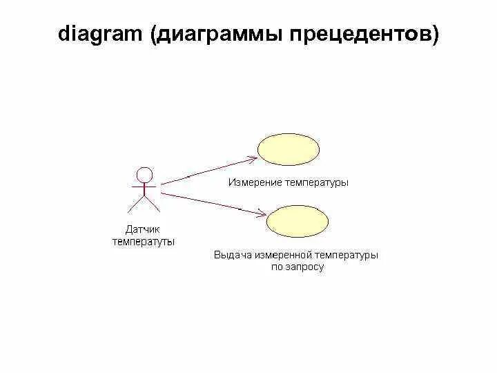Диаграмма прецедентов