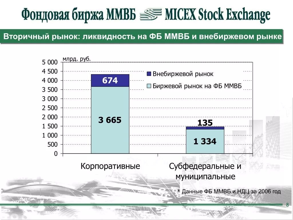 Фондовая биржа схема. Фондовая биржа РФ. Крупнейшие фондовые биржи. Основные фондовые биржи России. Валютные биржи россии