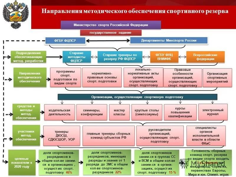 Управление по обеспечению мировых