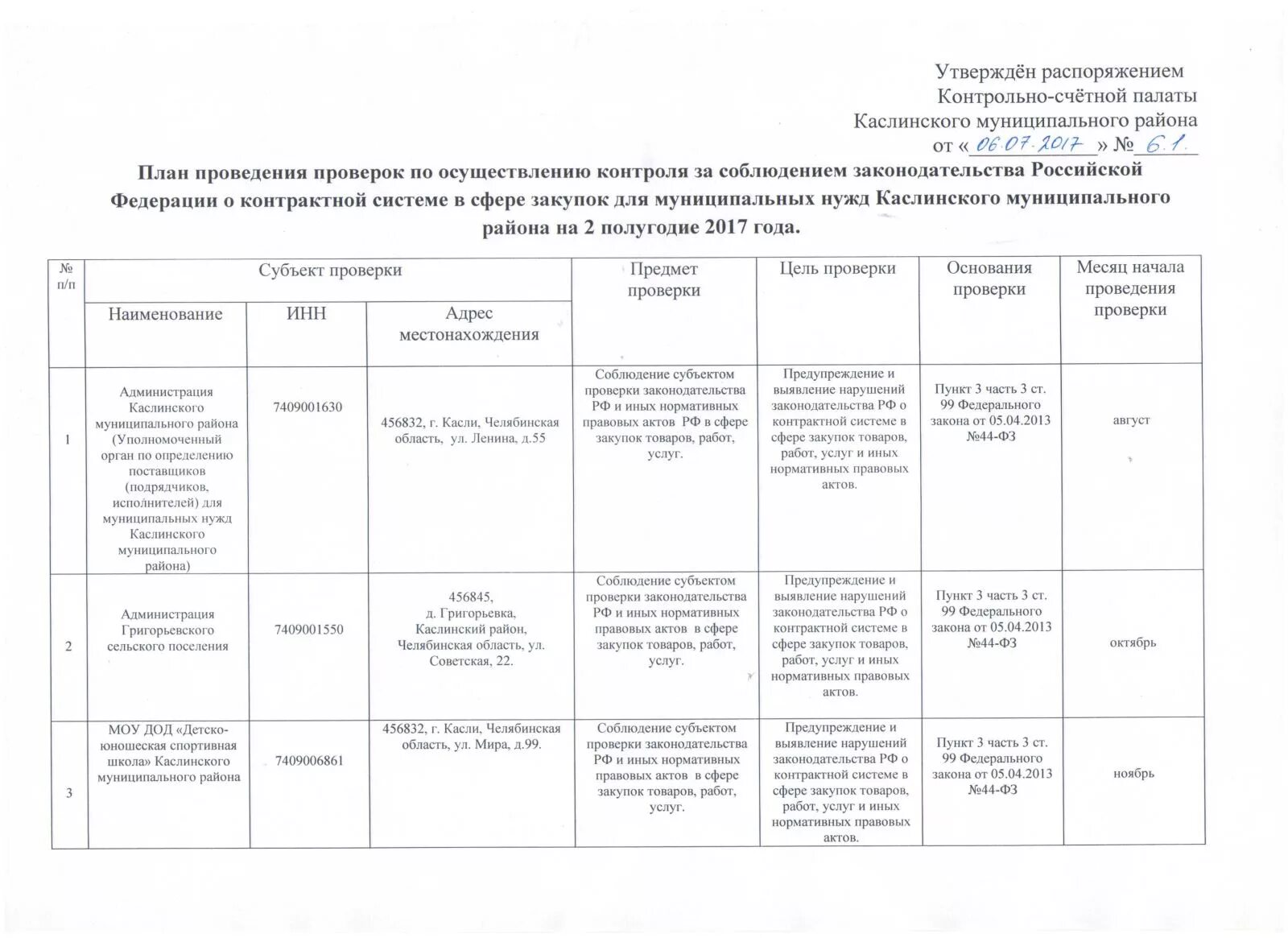 План проведения проверок. План проведения внутреннего финансового контроля. Программа проведения проверки. План проверок внутреннего контроля.