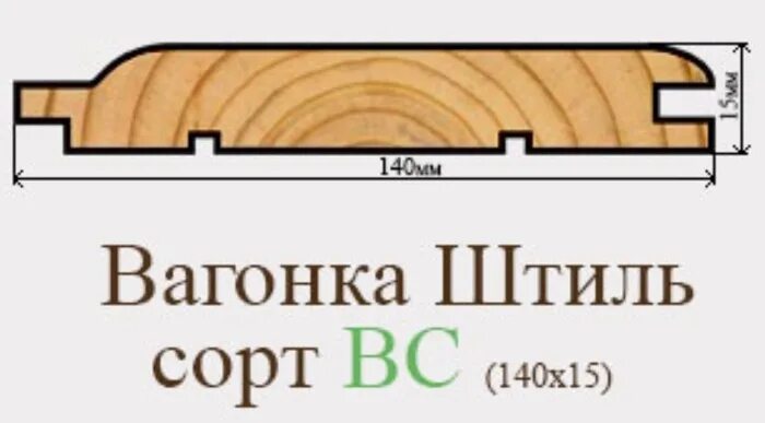 Ширина штиля. Вагонка штиль профиль чертеж. Рабочая ширина вагонки штиль 110. Вагонка штиль 15х88 чертеж. Вагонка-штиль 13х122 рабочая ширина.