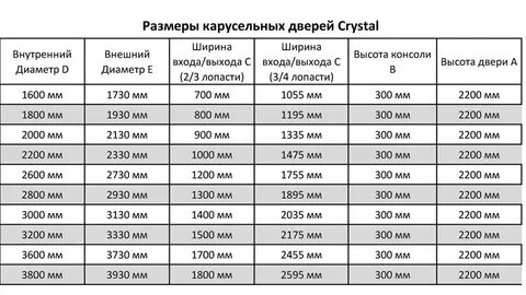 Внешняя высота