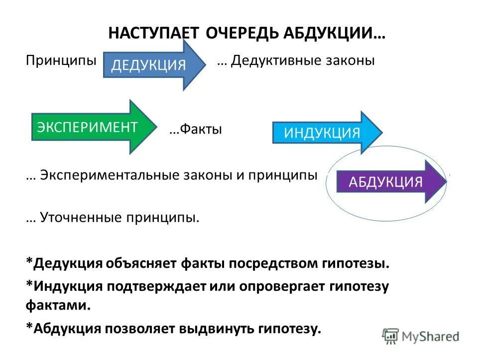 принципы закона. факты законы принципы. абдукция (логика). принципы закона развития организации. факты законы принципы.