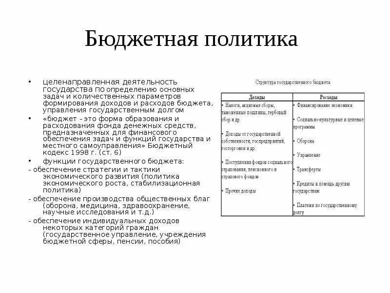 Формирование личного бюджета. Расходы бюджета. Методы сбалансированности бюджета. Схема личного бюджета. Этапы бюджетной политики.