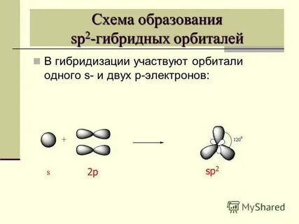 Типы гибридизации углеводородов
