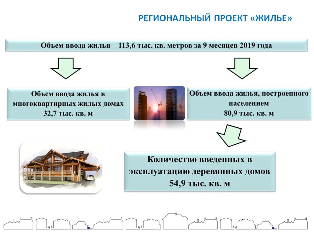Комплексные энергосберегающие решения для промышленности. Улучшение жилищных условий программа. Программа бюджетное жилье. Государственная программа доступное жилье. Квартиры по программе.
