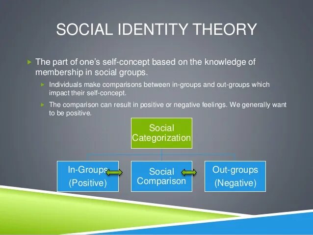 Social Identity. Identity Theory. Mind/Brain Identity Theory. Social Identity Theory research.