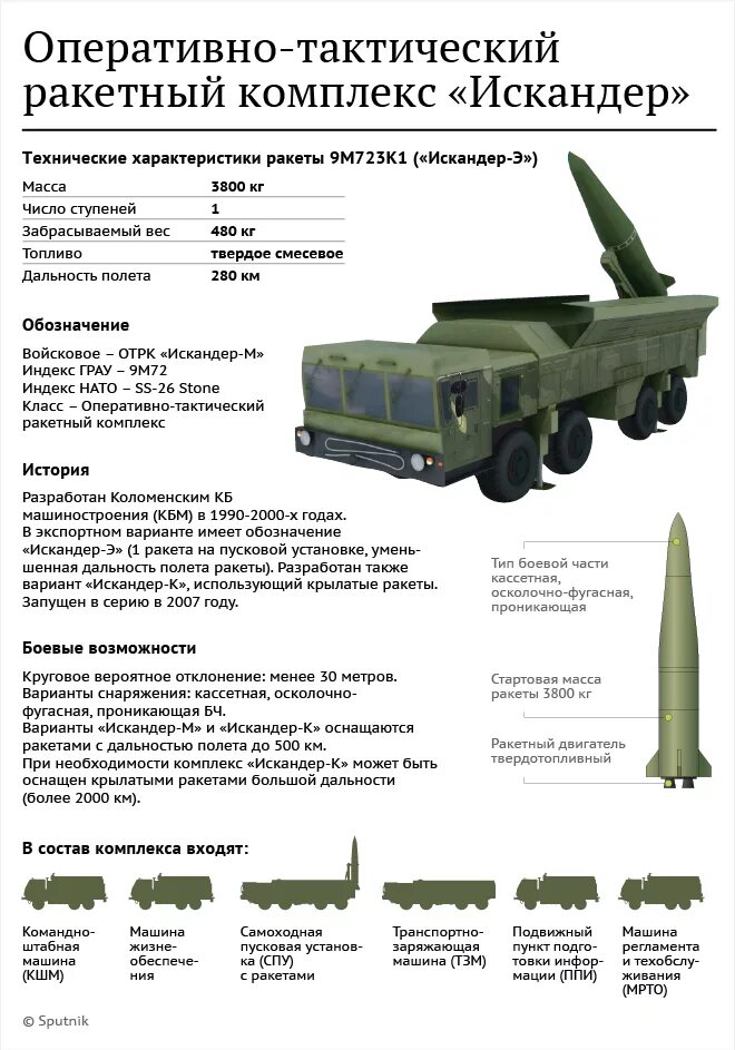 Точка у радиус поражения. Бастион береговой ракетный комплекс ТТХ.