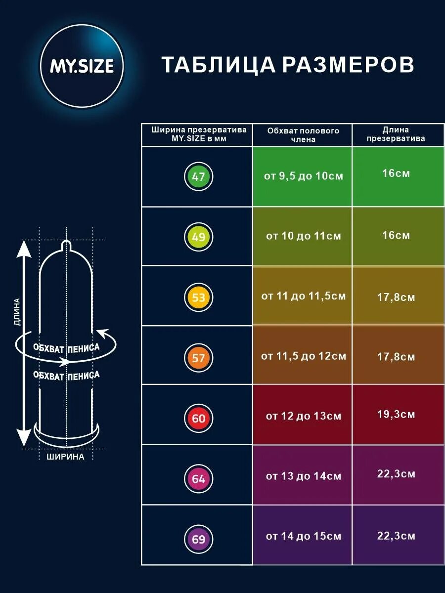 Как понять размер презерватива. Таблица подбора презерватива. Размерная таблица презервативов контекс. Как понять какого размера брать презерватив. Размерная линейка презервативов my size.