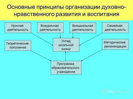 Уклад жизни образовательной организации