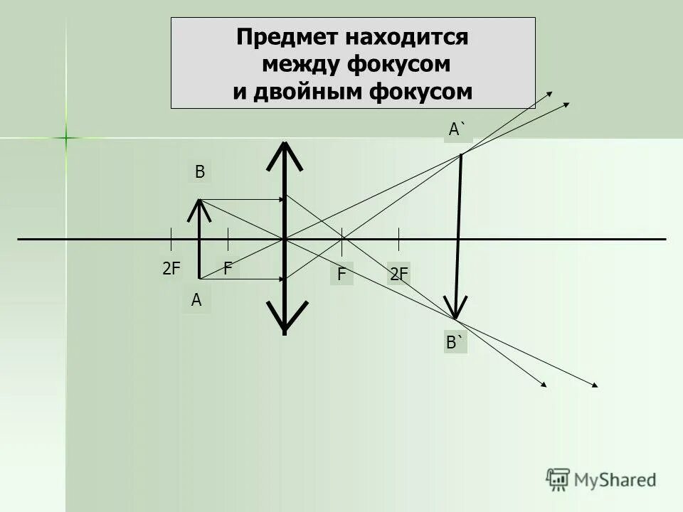 Изображение в фокусе линзы. Изображение в фокусе линзы