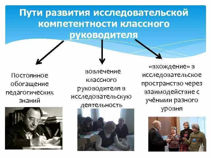 Развитие профессиональной компетенции руководителя. Компетентность классного руководителя это.