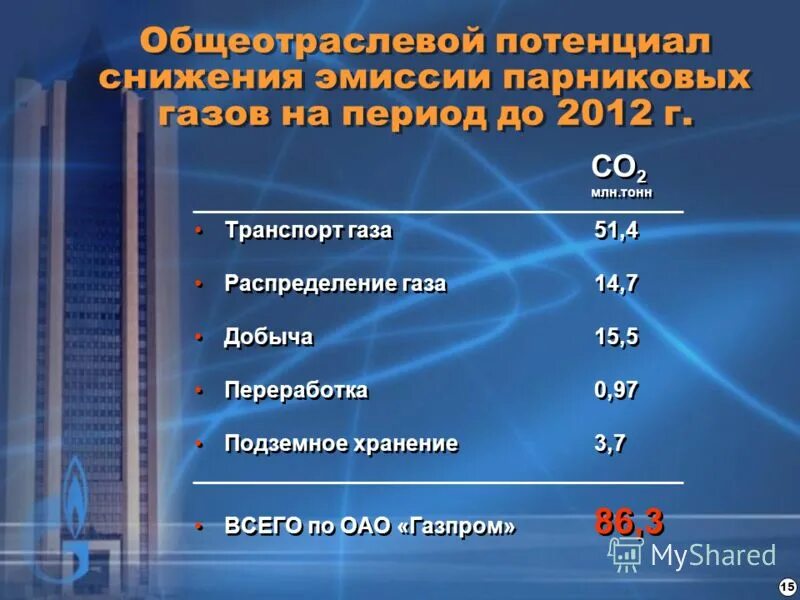 Эмиссия парниковых. Снижение эмиссии парниковых газов. Коэффициенты эмиссии парниковых газов. Отчет по парниковым газам.