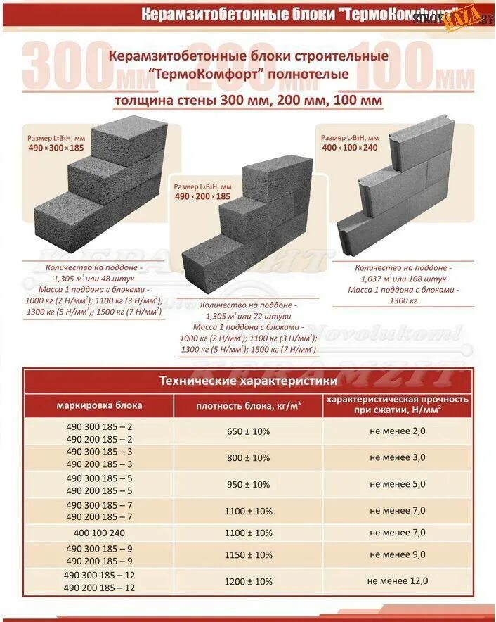 Сколько блоков в поддоне керамзитобетонных 390х290х188. Масса 1м куб керамзитобетонных блоков 40х20х20. Керамзитобетонные блоки вес 1 блока 400х200х200. Керамзитобетонные блоки м300.