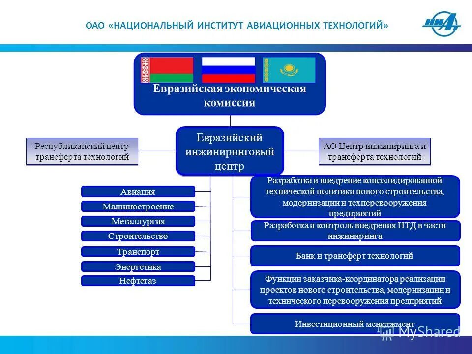 Аббревиатура наименования системы стандарта. Финансовое обеспечение ниокр. Источники финансирования ниокр. Нтп рк 01 01 3. Нтп рк 01 01 3.