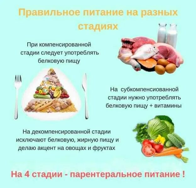 Какая диета при печени