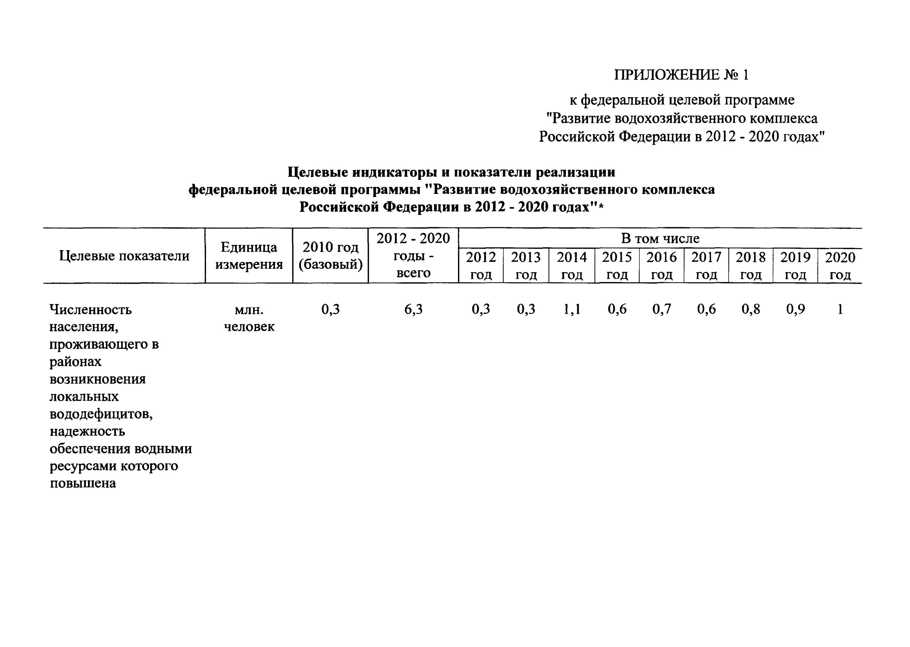 Целевая программа 2011. Целевая программа 2011
