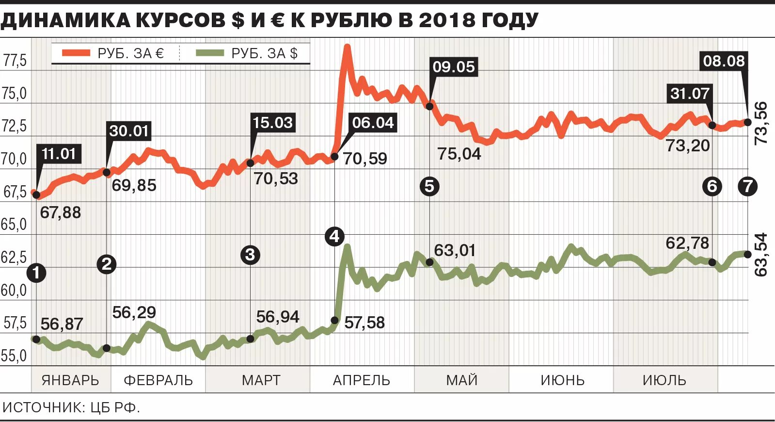 Диаграмма курса валют. Диаграмма изменения курса доллара. Курс рубля диаграмма. Динамика курса валют.