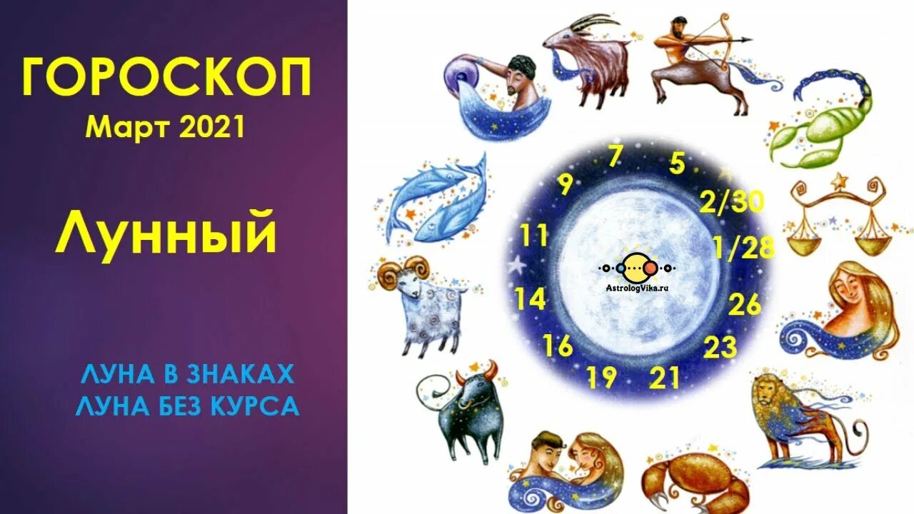 Луна в знаках зодиака в апреле 2024г. Луна в гороскопе. Лунный знак зодиака. Знаки зодиака по Луне. Знаки зодиака лунным знаком.