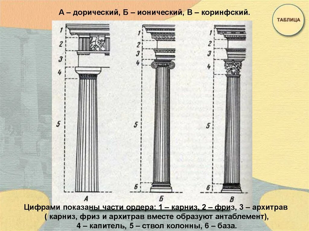 Дорический ордер древней Греции. Дорический Коринфский. Дорический ордер в архитектуре древней Греции. Греческий ионический ордер. Карниз древняя греция