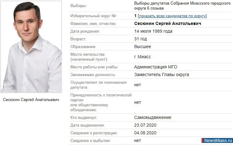 Выборы депутатов 2025. Депутаты миасского городского округа. собрание депутатов миасс. депутаты миасского городского округа 2025. депутат 1 округа миасс.