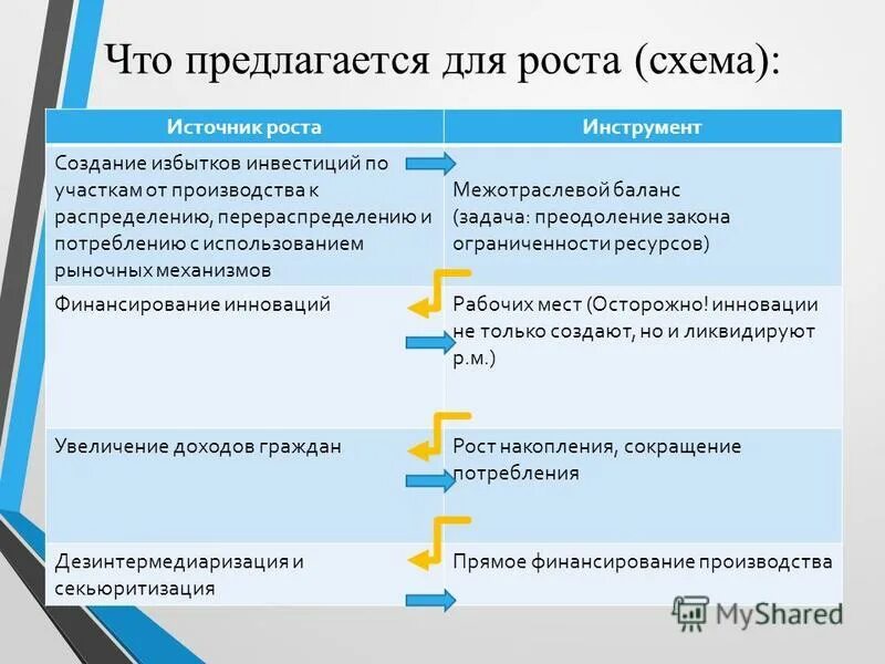 Вциом опрос о ведении бизнеса в 1998 году. История развития государственной службы в россии кратко. Этапы реформирования госслужбы в рф. Становление гос службы. Реформа государственной службы это.