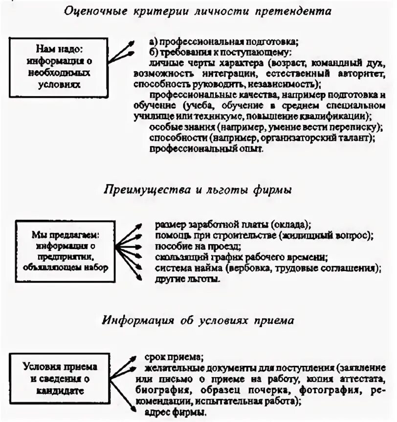 Личность кандидат. Качества современного депутата. Кандидат в депутаты. Личность кандидат. Баллотирование в депутаты.