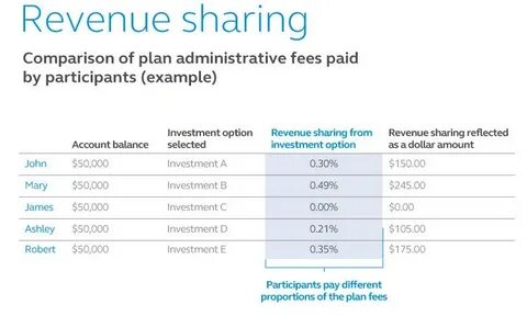 Revenue это