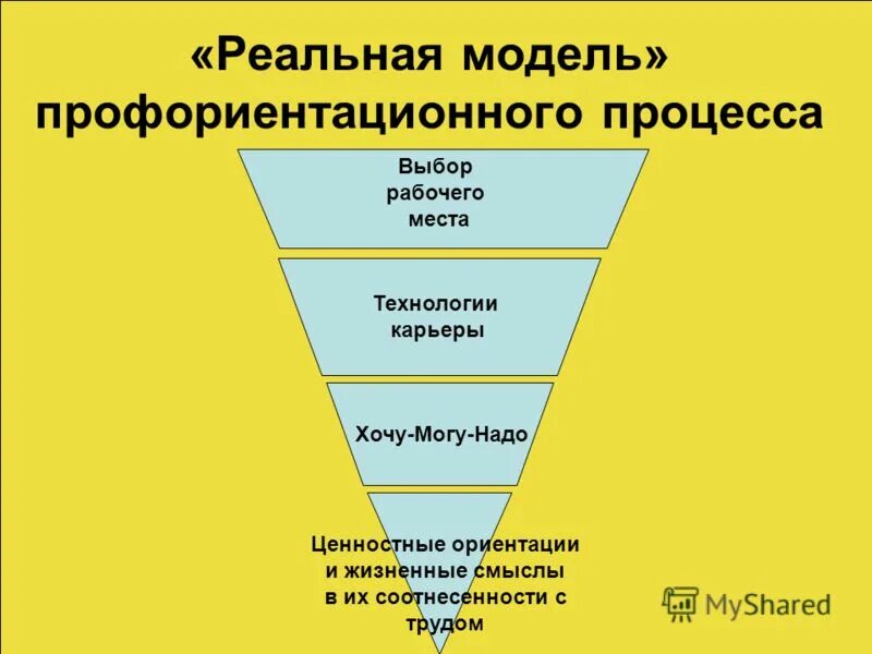 Модель работы профориентации. Модель профориентации. Модель профориентационной работы в современной школе. Японцы в офисе. Схема профориентации в вузе.