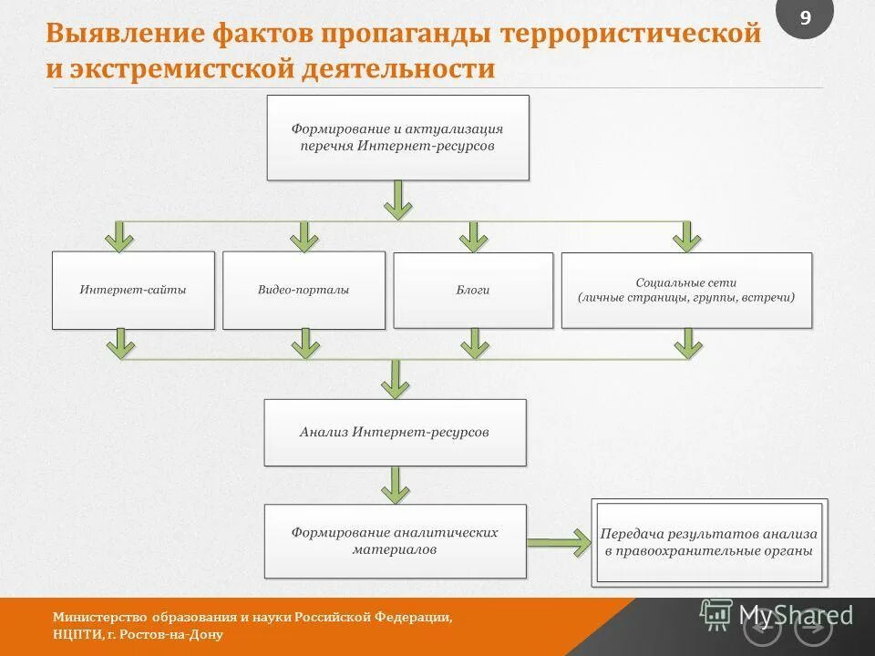 Оценка риска недобросовестных действий. Выявление факта. Факт это определение для детей. Факт краткое определение. Выявление факта.