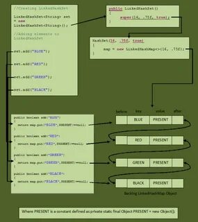 Set add element
