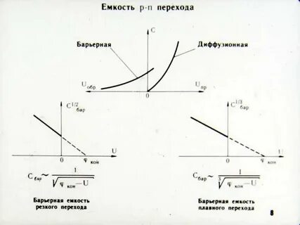 Емкость диода
