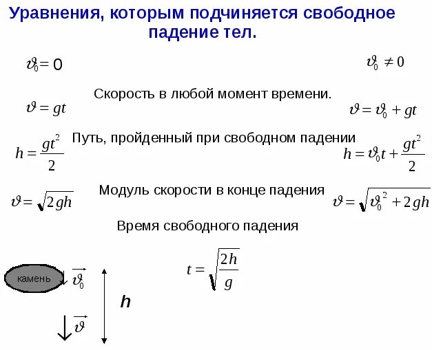 Формула скорости свободного падающего тела. Свободное падение тел формулы. Скорость свободного падения тела формула. Формулы связанные с ускорением свободного падения. Скорость и направление падения и